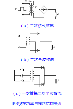 博众达——高频链中高频变压器的分析与设计(图19)